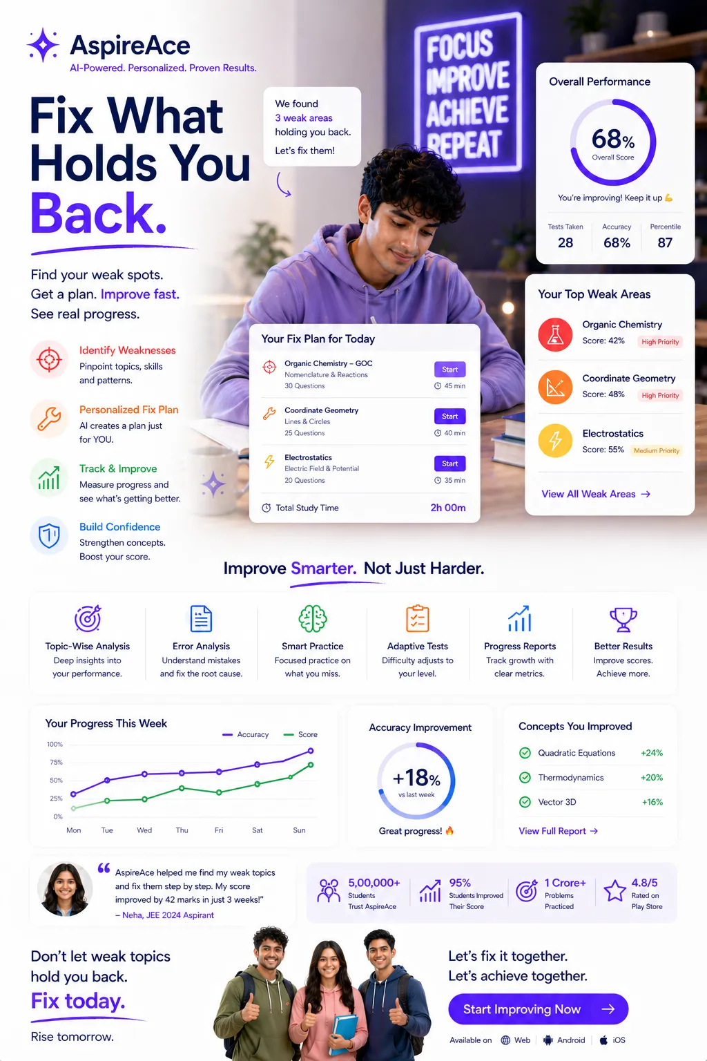 Gap report — error pattern analysis across topics