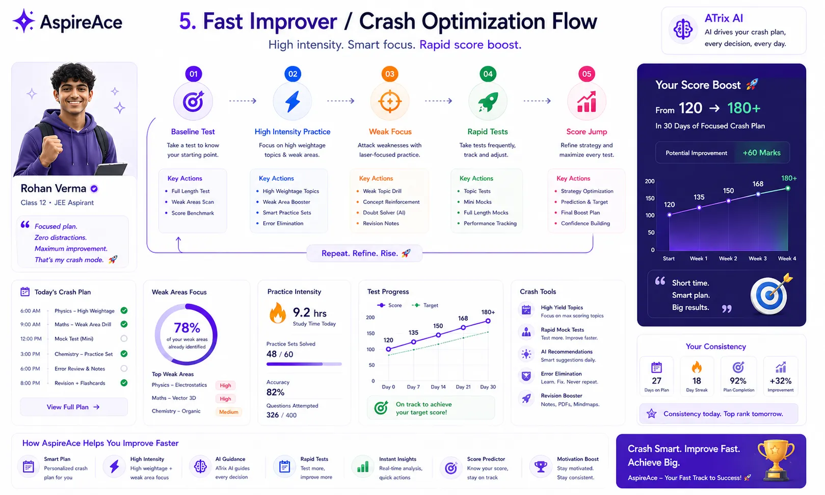 AI flashcards with spaced revision scheduling