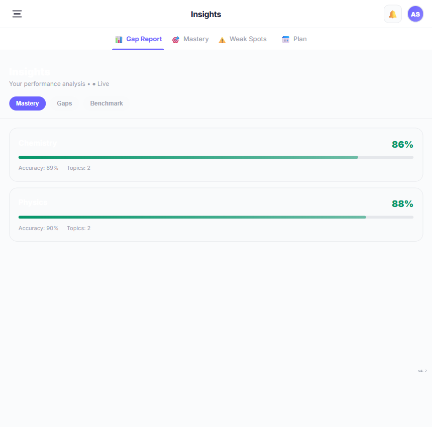 Gap report — error pattern analysis across topics