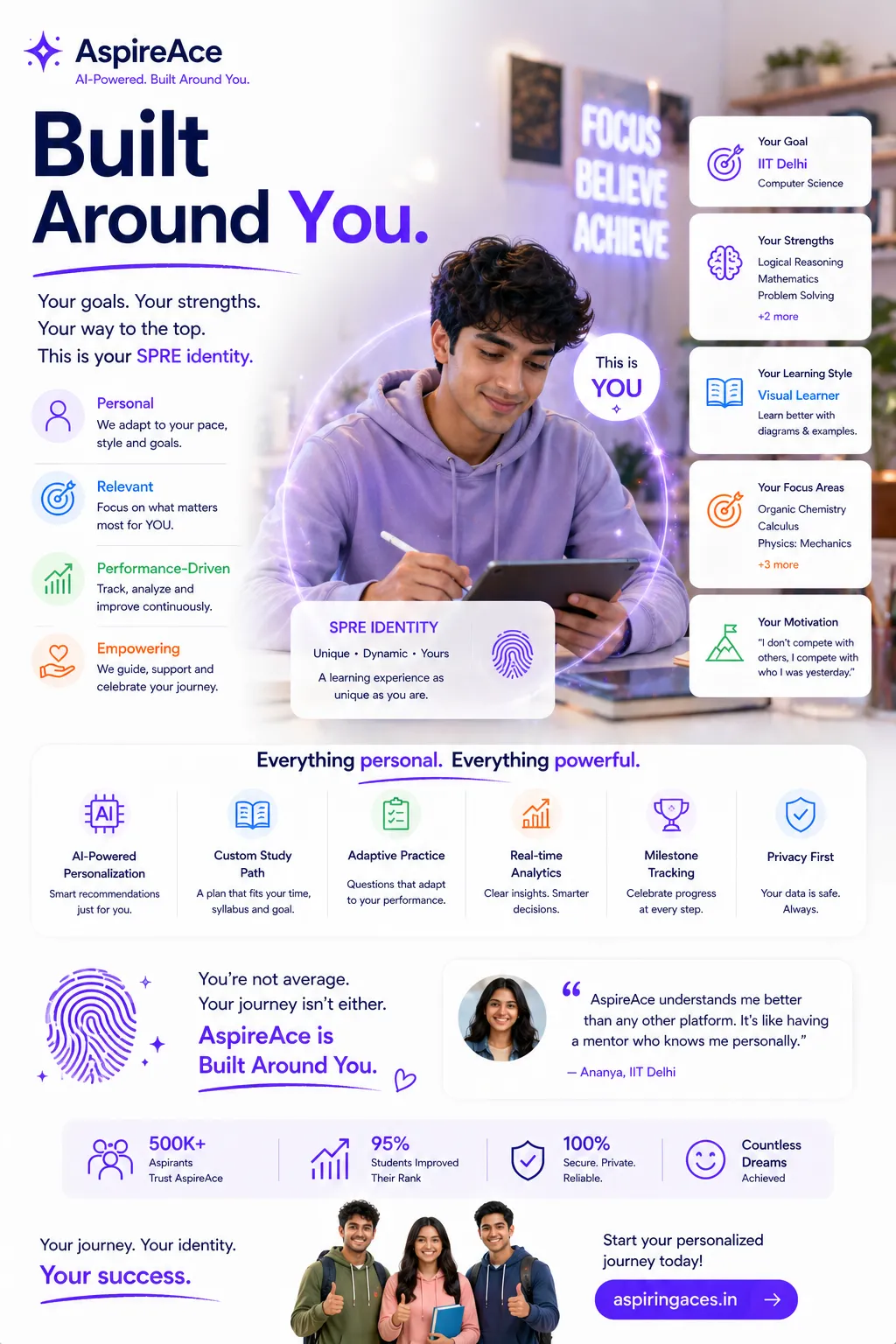 AspireACE Personalization Engine