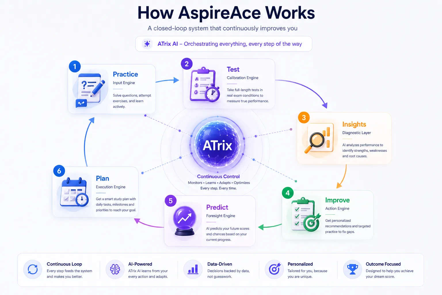 AspireACE: A smart system that works for you