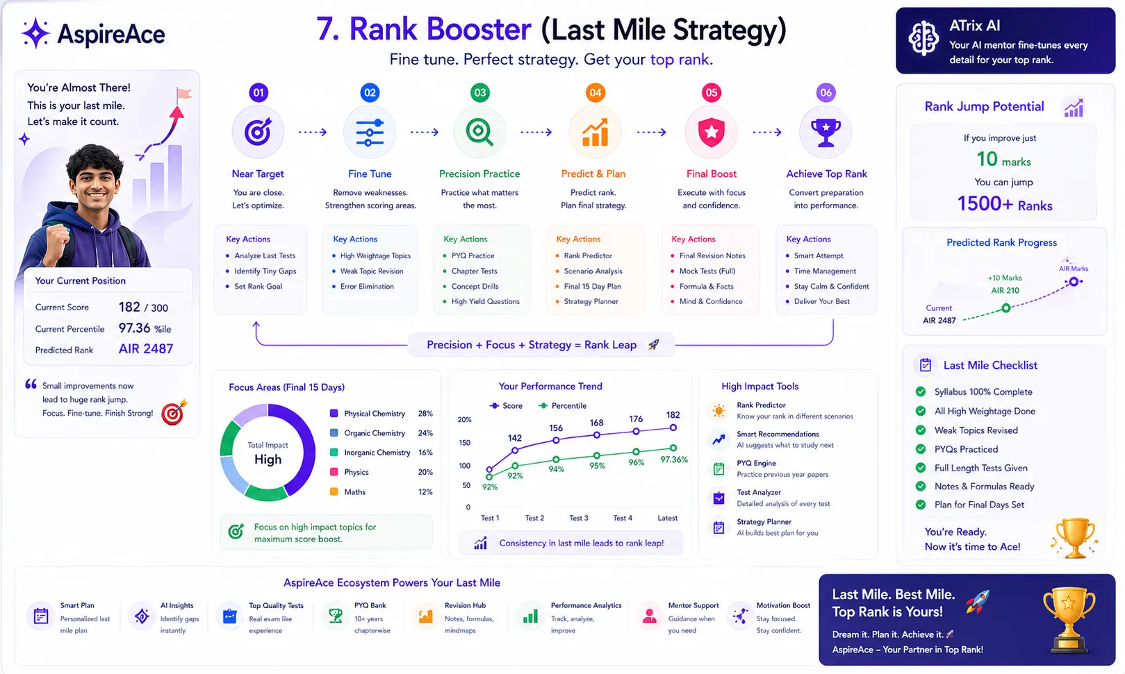 AspireACE Rank Booster Flow
